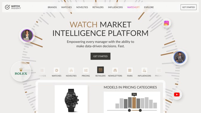 Watch360 — market-intelligence platform for the watch industry